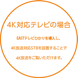 4K対応テレビの場合