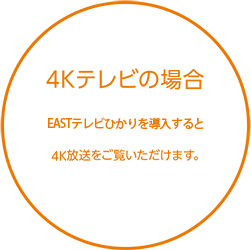 4Kテレビの場合