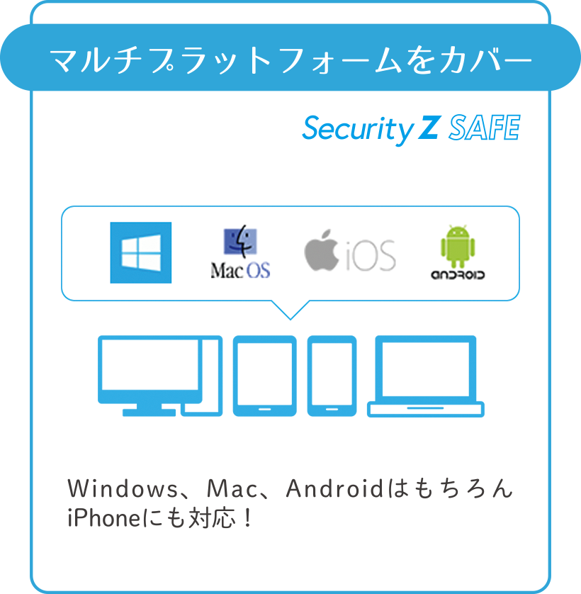 マルチプラットフォームをカバー