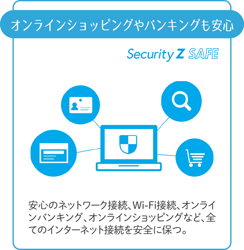 オンラインショッピングやバンキングも安心