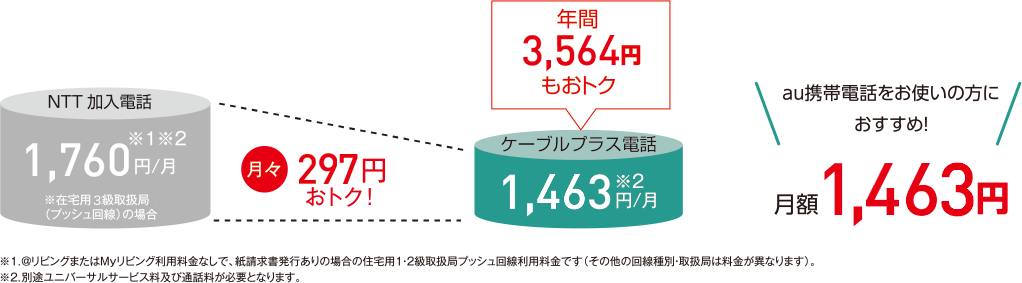 テレビ 市原 ケーブル