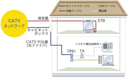 工事のイメージ