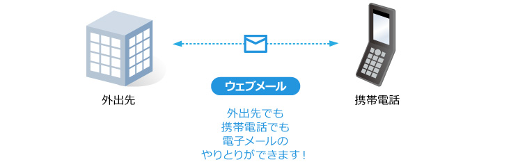 ウェブメール