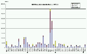 大きなグラフを表示